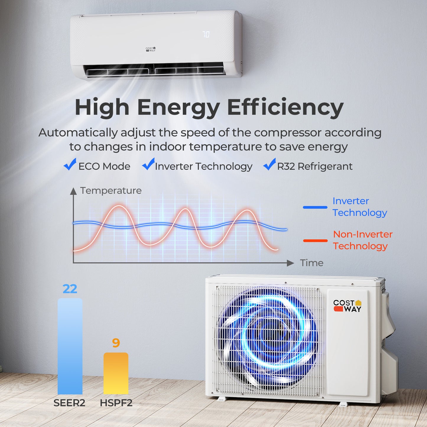 Airtural Series 12000 BTU 115V 22 SEER2 WiFi Enabled Mini Split Heat Pump