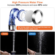 Ionic Filtration 3-Mode High-Pressure Shower Head