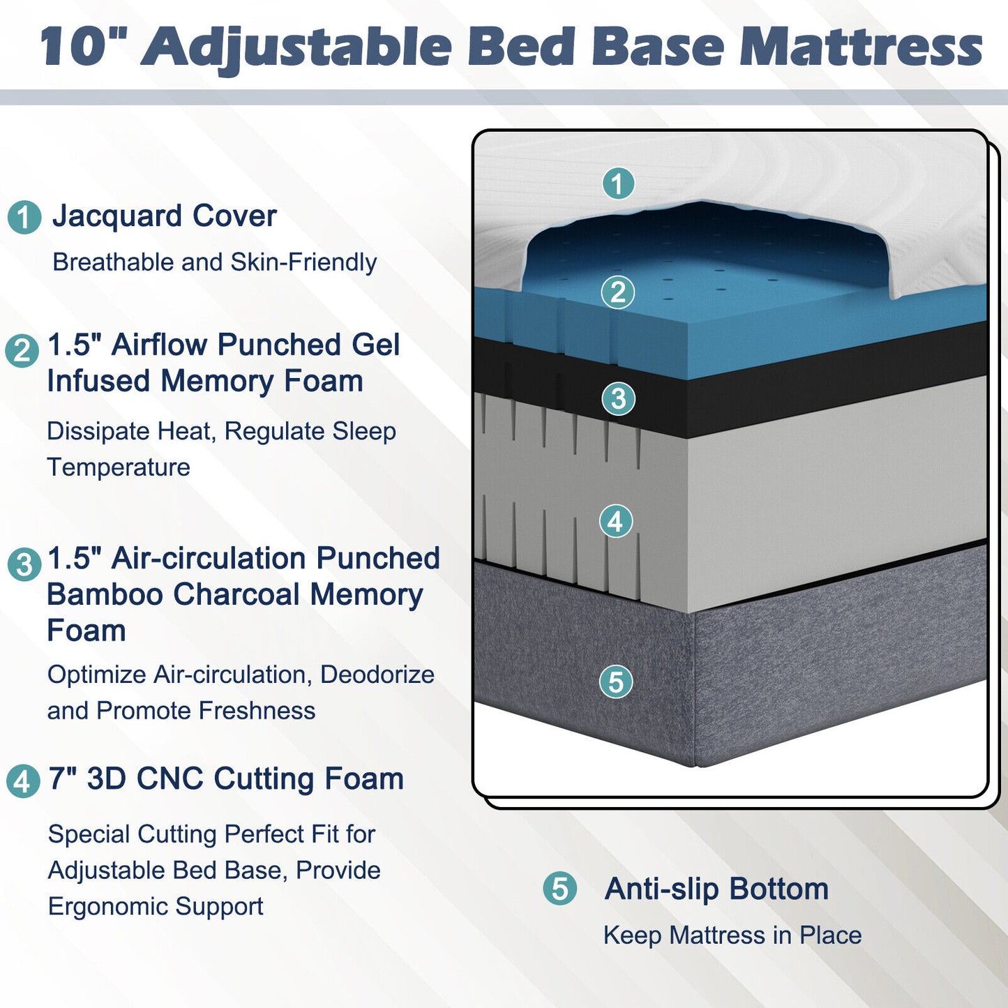 Bed Mattress Gel Memory Foam Convoluted Foam for Adjustable Bed-10 inches