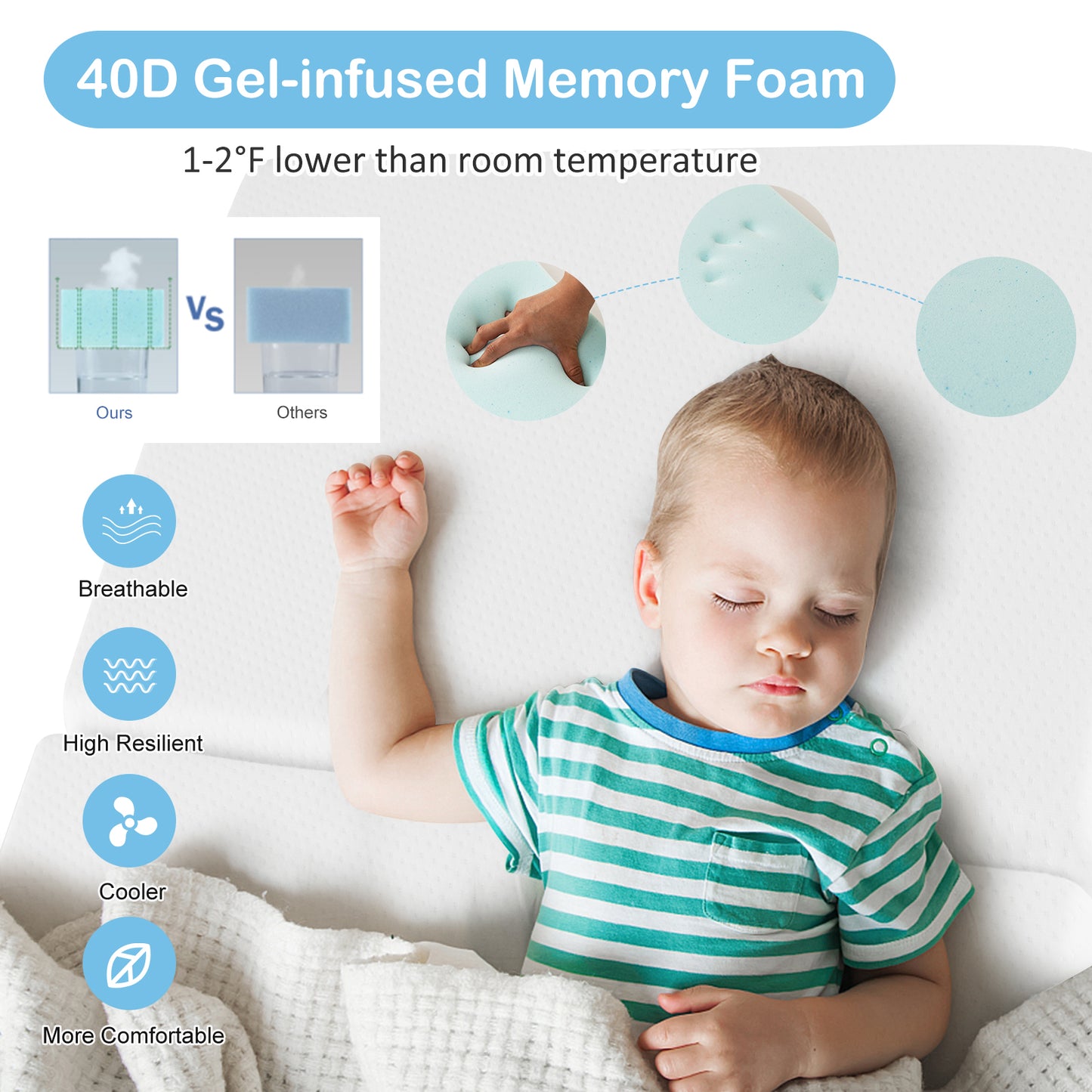 Portable Tri-fold Pack and Play Mattress Pad with Gel-Infused Memory Foam-White