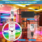 Waterproof RGB LED Strip Lights