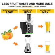 2 Speed Wide Mouth Fruit & Vegetable Electric Juicer