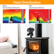 Heat Powered Stove Fan Aluminum Silent Eco Fan