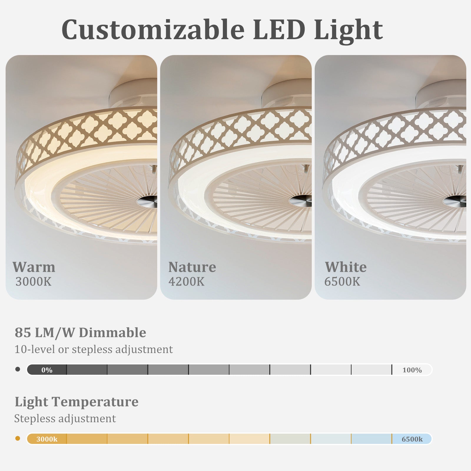 19 Inch Ceiling Fan with Light Low Profile Flush Mount Fan-White