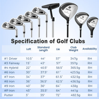 Men’s Profile Complete Golf Club Package Set Includes 10 Pieces-Gray - Black