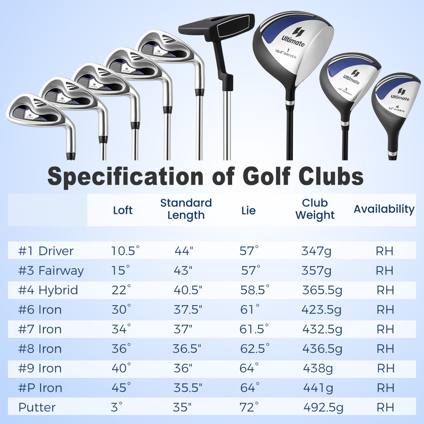 Men’s Profile Complete Golf Club Package Set Includes 10 Pieces