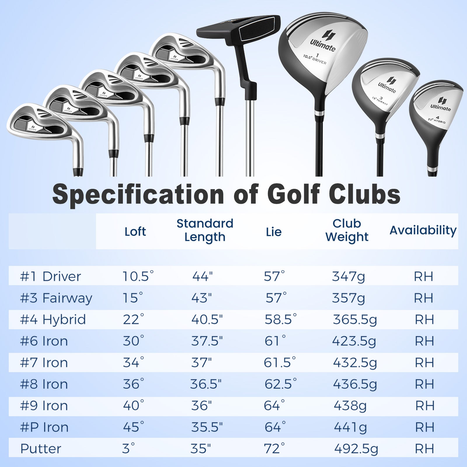 Men’s Profile Complete Golf Club Package Set Includes 10 Pieces-Gray - Gray