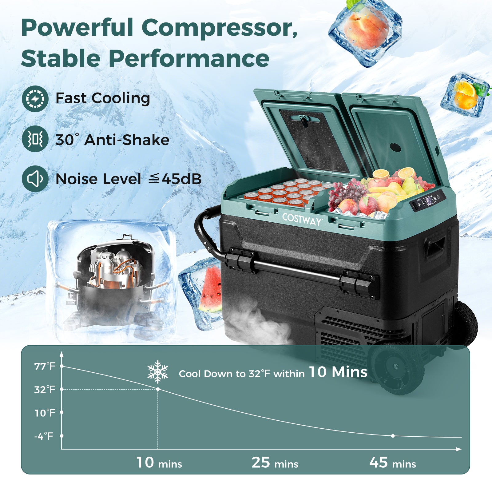 Dual Zone 12V Car Refrigerator for Vehicles Camping Travel Truck RV Boat Outdoor and Home Use-Green
