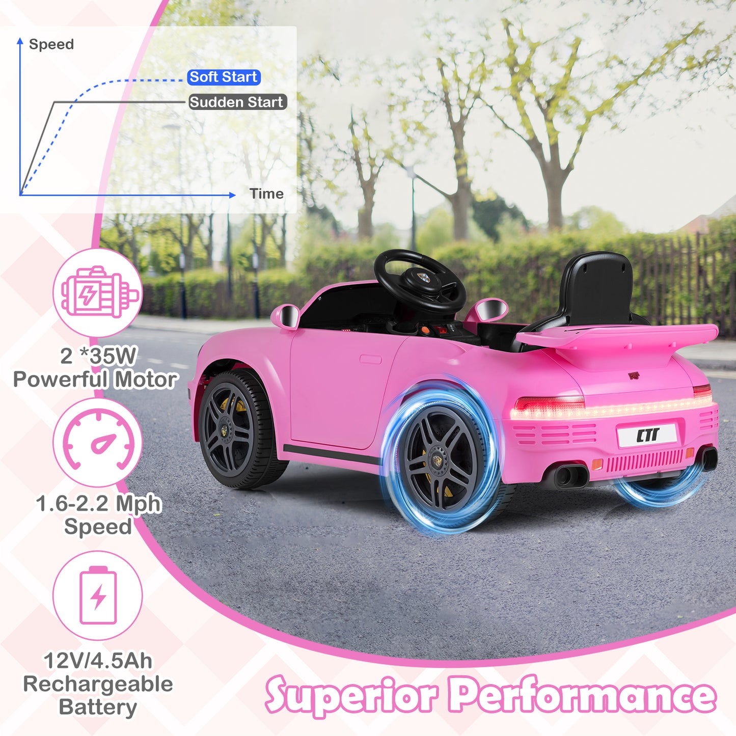 12V Electric Ride On Car Licensed RUF¬†CTR with Remote Control and Music-Pink