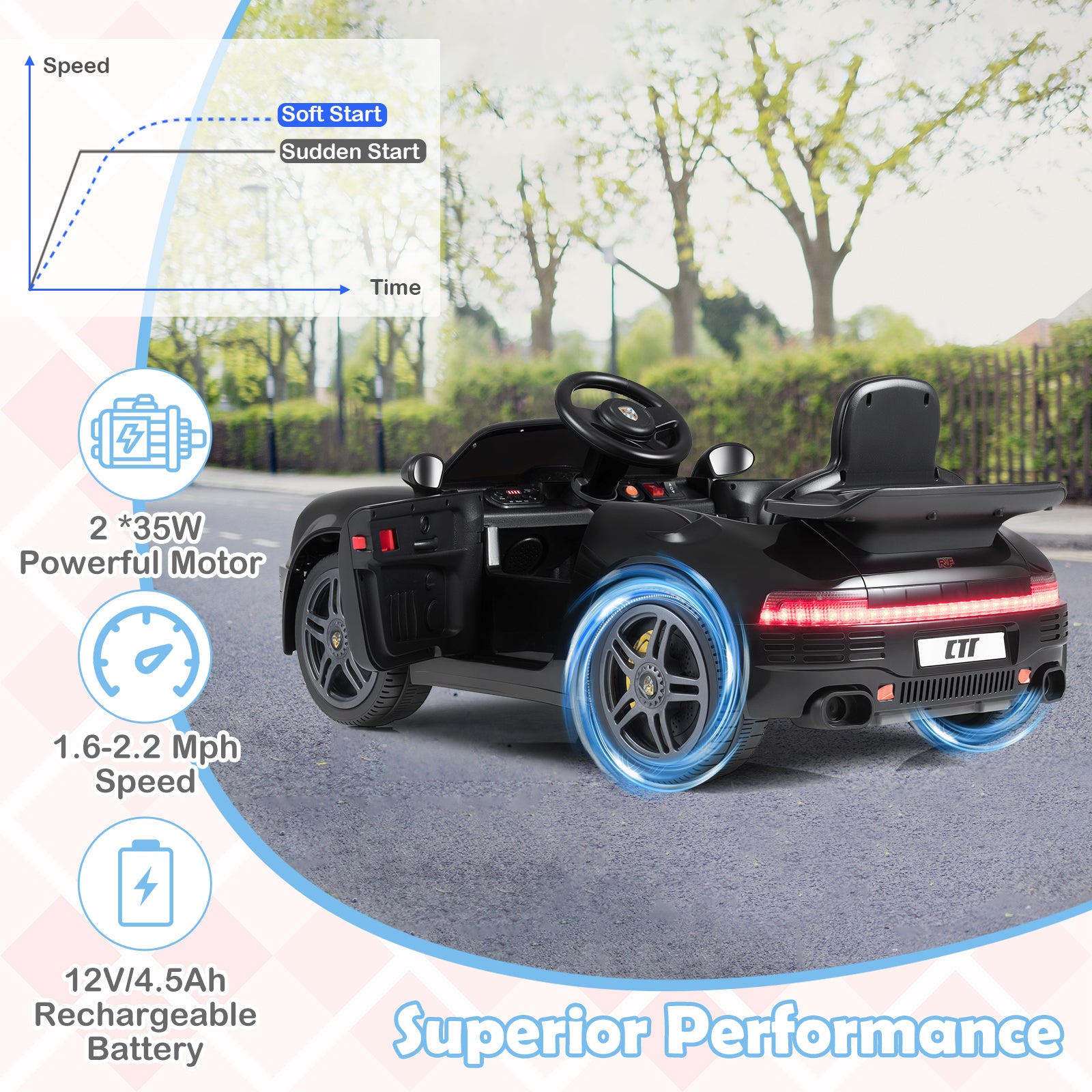 12V Electric Ride On Car Licensed RUF¬†CTR with Remote Control and Music-Black
