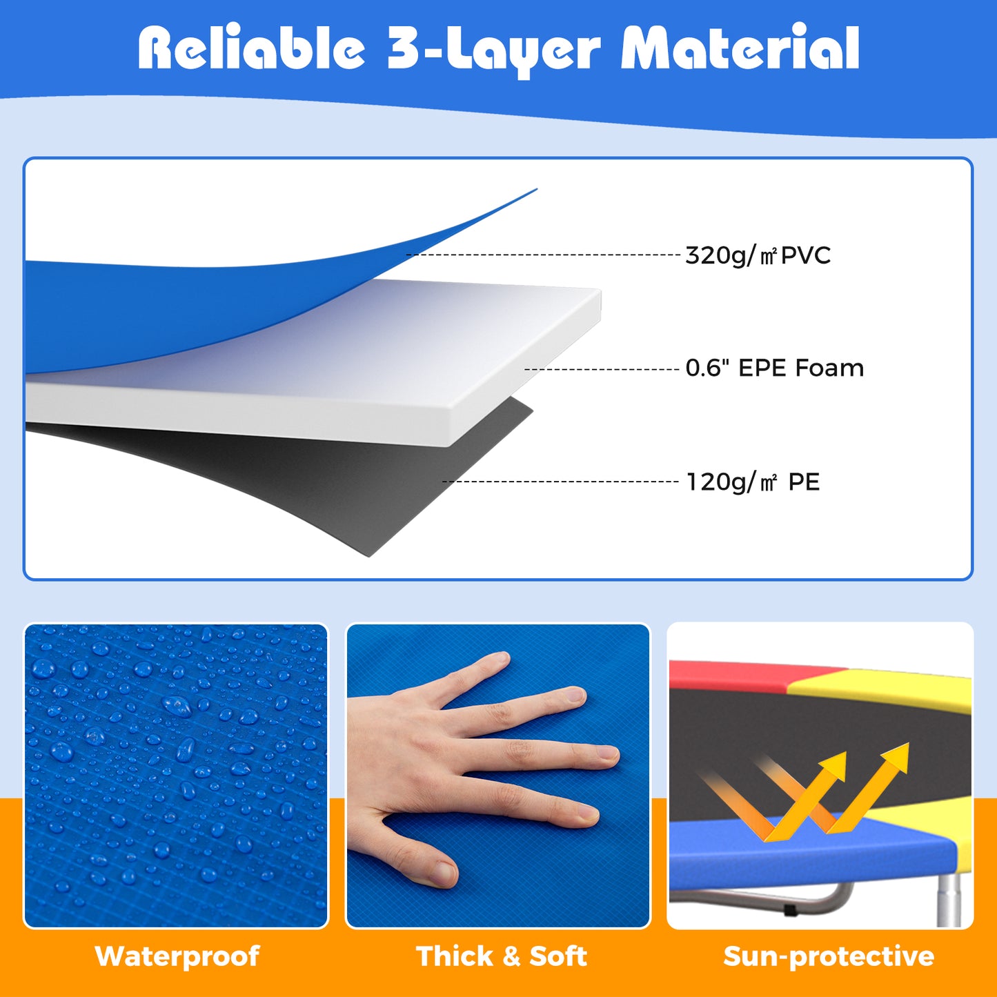 15 Feet Trampoline Pad Replacement Safety Pad with Fixing Straps (Blue)