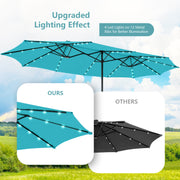15 Feet Twin Patio Umbrella with 48 Solar LED Lights-Turquoise