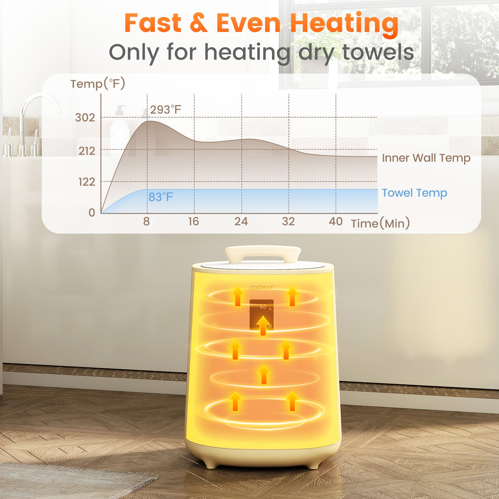 18L Large Towel Warmer with LED Display and Auto Shut off-Yellow