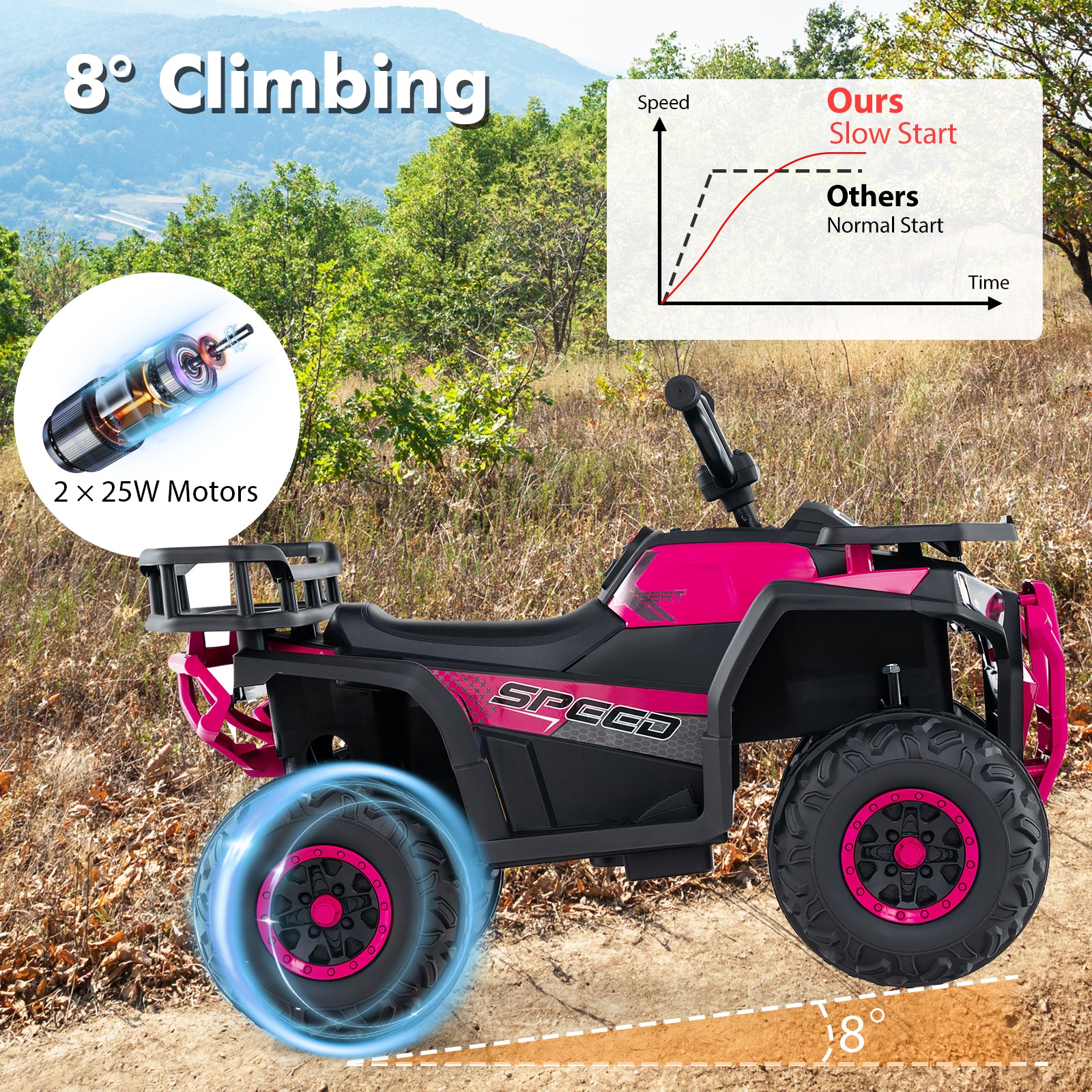 24V Kids Ride on Electric ATV Quad Car with Realistic Sounds and LED Lights-Pink