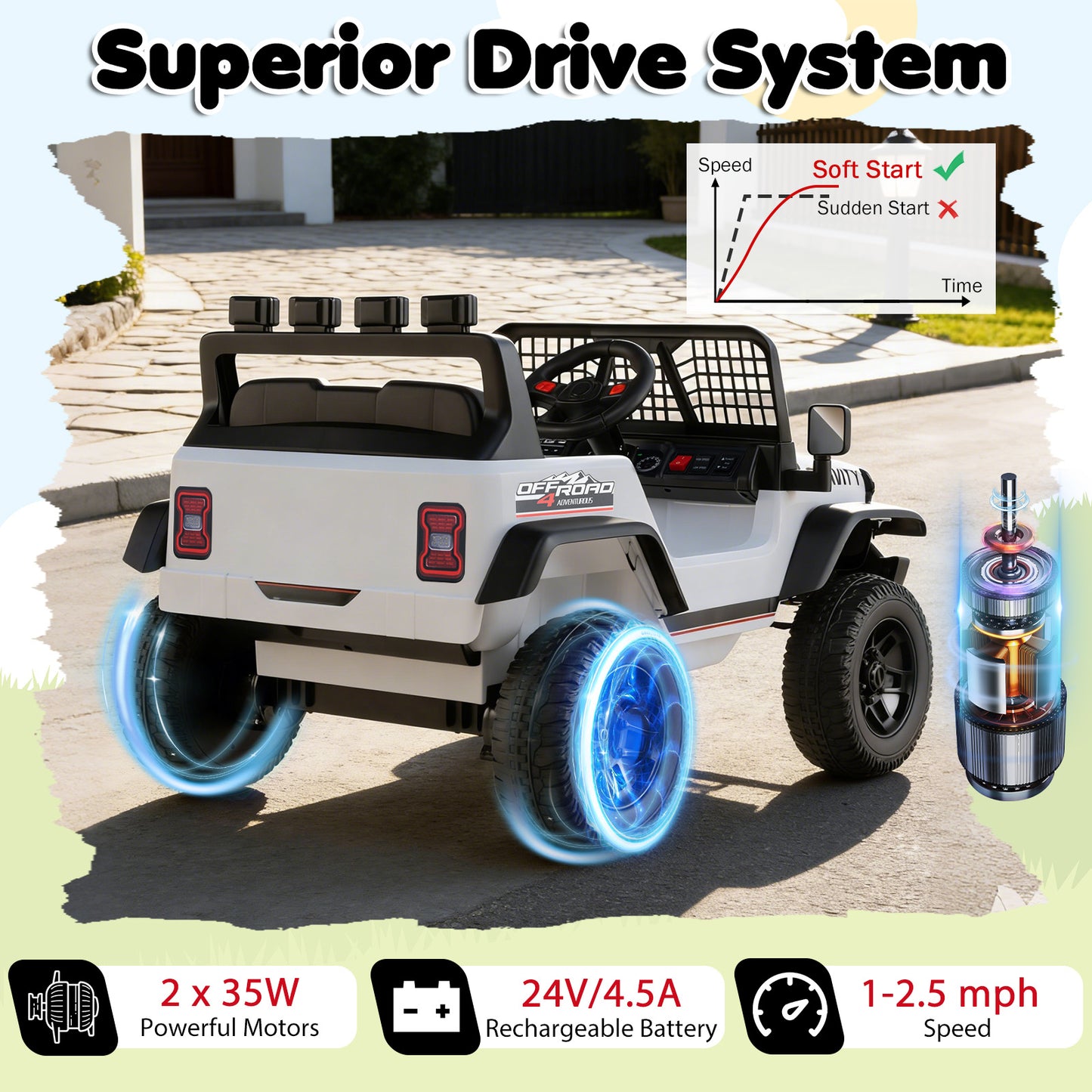 24V Ride On Car for Kids with Parent Remote Control and Music-White