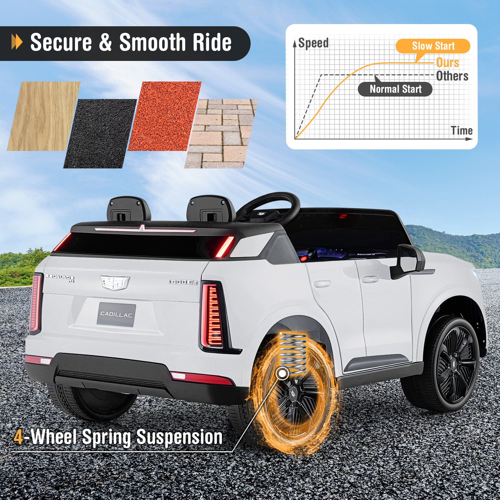 24V Ride on Truck 2-Seater Licensed Cadillac with Remote Control-White