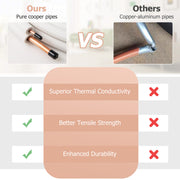 25 Feet Mini Split Line Set with 1/4 Inch and 1/2 Inch O.D. Copper Pipes Tubing