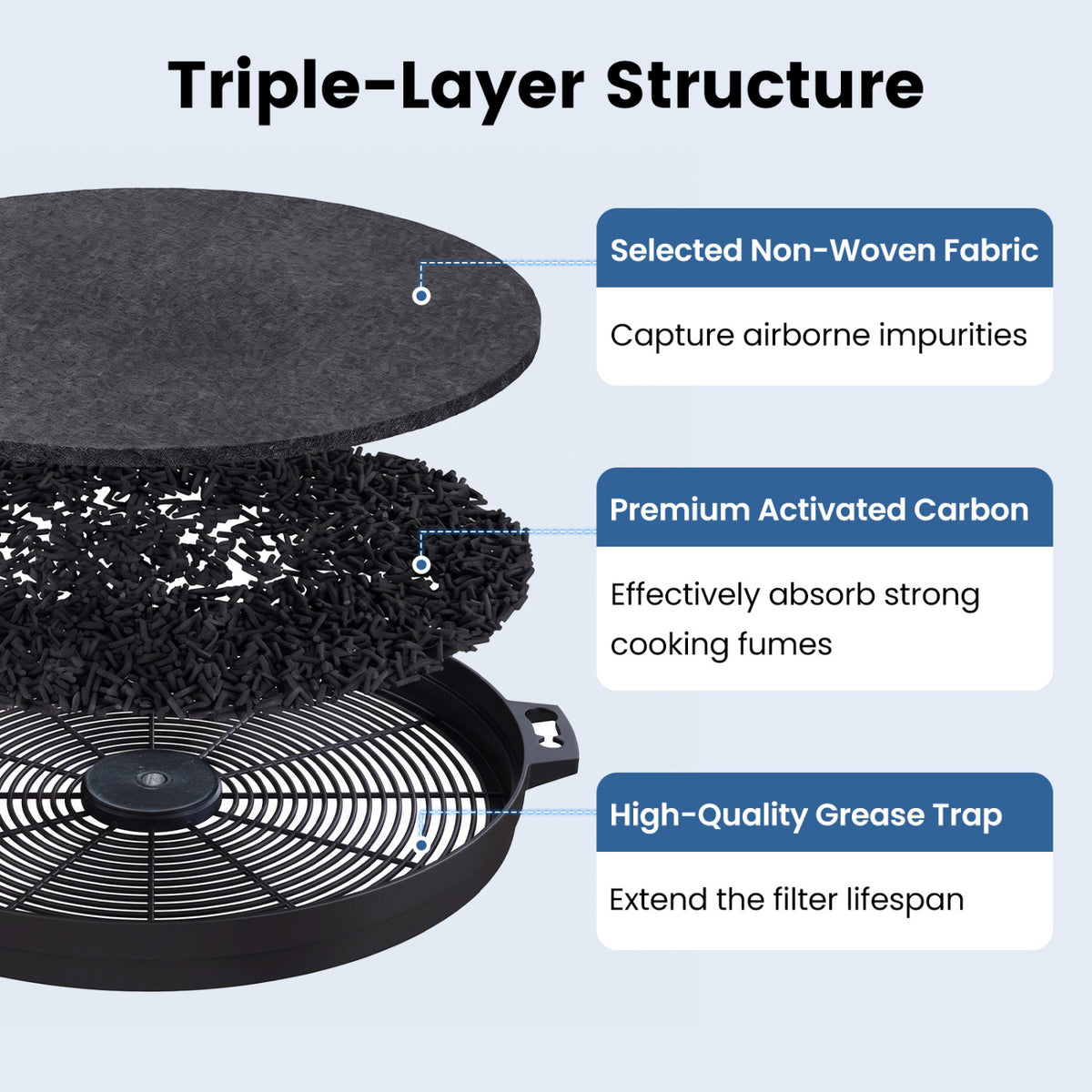 Activated Carbon Filter for Ductless Range Hood with Twist-Lock