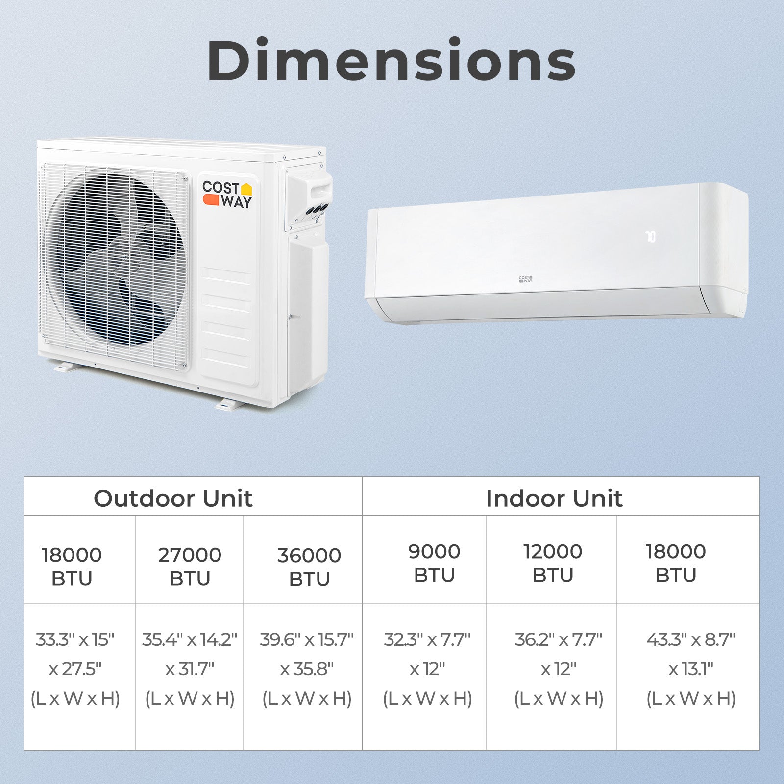 36000 BTU 3 Zone 21.5 SEER2 Mini Split AC with Heat Pump-12K + 12K + 18K