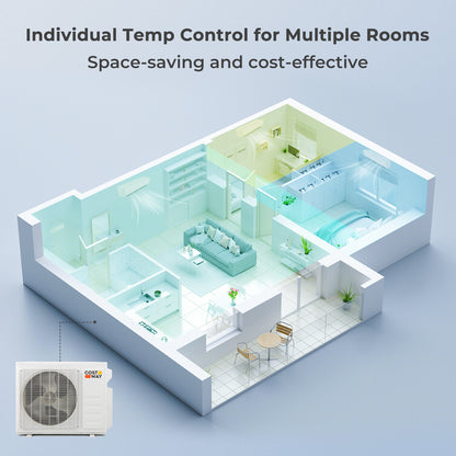 36000 BTU 3 Zone 19 SEER2 Mini Split AC with Heat Pump-12K + 12K + 24K