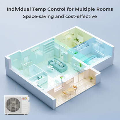 36000 BTU 4 Zone 19 SEER2 Mini Split AC with Heat Pump-9K + 9K + 12K + 18K
