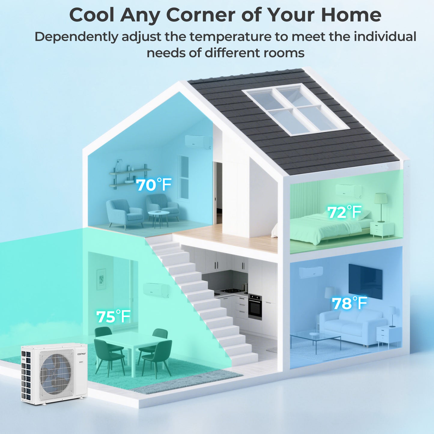 36000 BTU 4 Zone 23 SEER2 Mini Split Air Conditioner Wifi Enabled with Heat Pump-9K + 9K + 12K + 12K