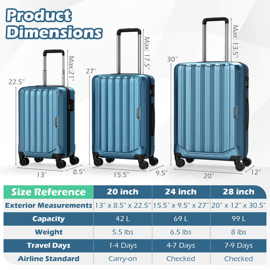 3-Piece Hardside Luggage Set (20/24/28 Inch) Lightweight with 3-Digital Lock-Blue