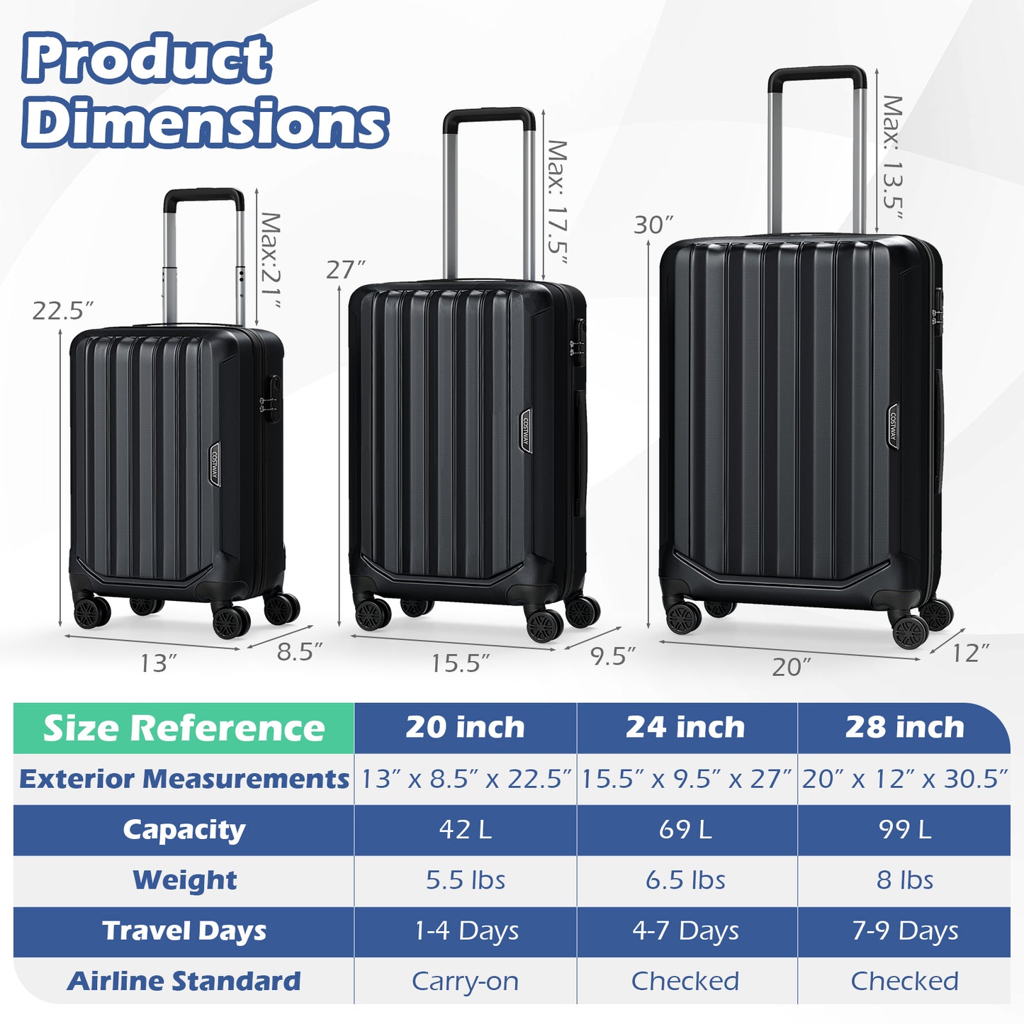 3-Piece Hardside Luggage Set (20/24/28 Inch) Lightweight with 3-Digital Lock-Black