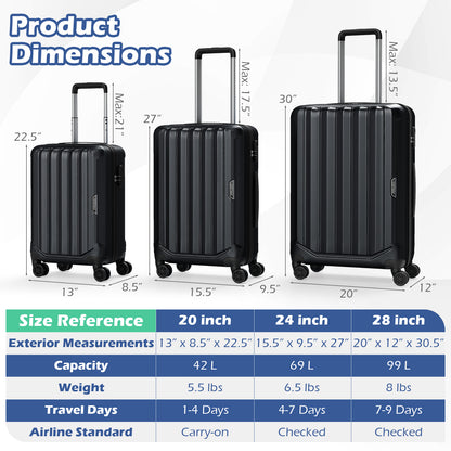 3-Piece Hardside Luggage Set (20/24/28 Inch) Lightweight with 3-Digital Lock-Black
