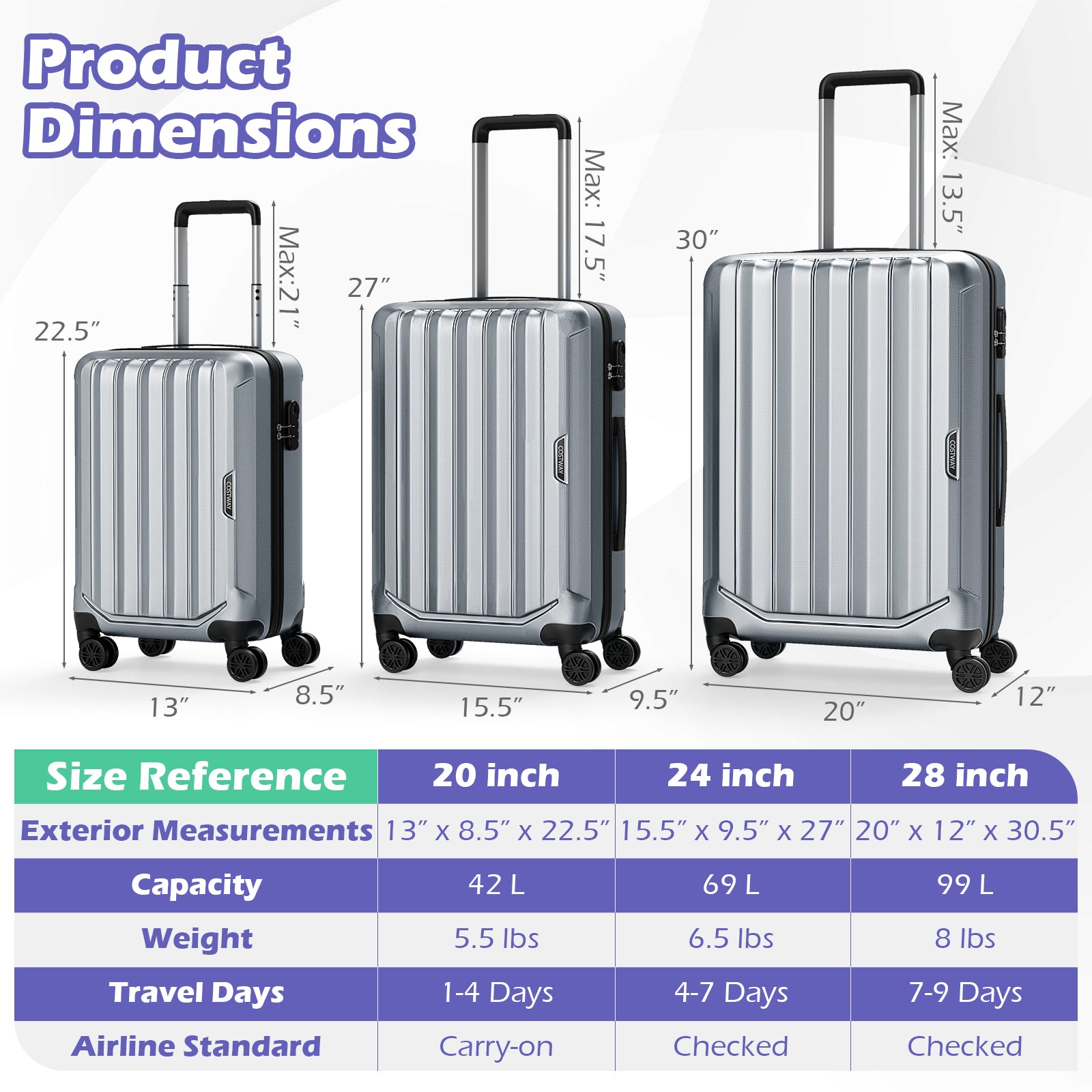 3-Piece Hardside Luggage Set (20/24/28 Inch) Lightweight with 3-Digital Lock-Gray