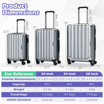 3-Piece Hardside Luggage Set (20/24/28 Inch) Lightweight with 3-Digital Lock-Gray