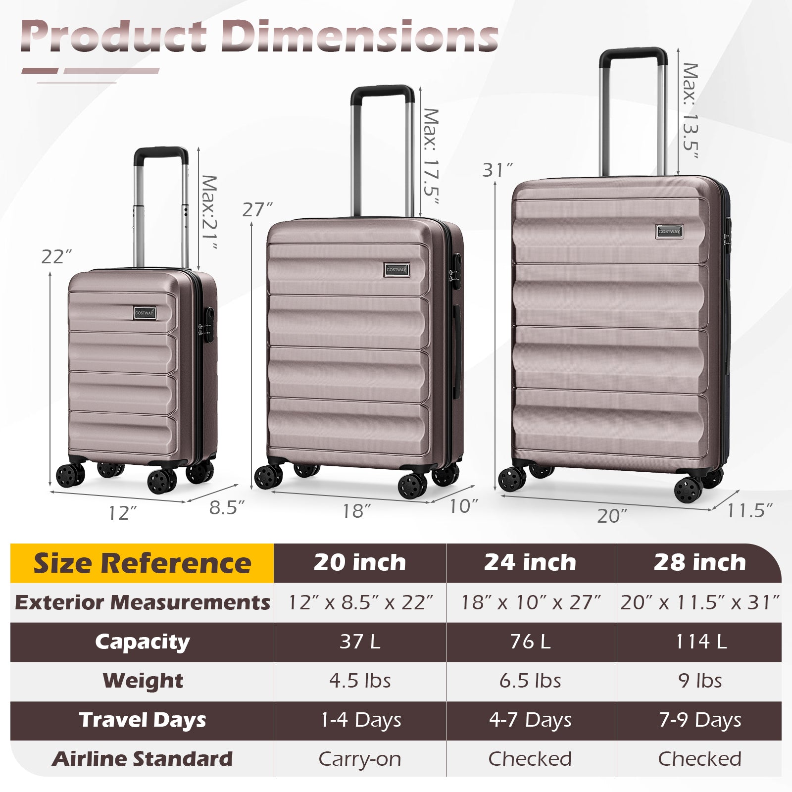 3-Piece Hardside Luggage Set 20/24/28 Inch Lightweight Hardside Suitcases-Pink