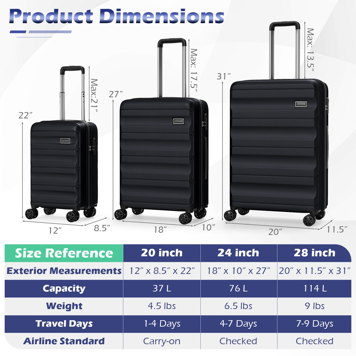 3-Piece Hardside Luggage Set 20/24/28 Inch Lightweight Hardside Suitcases-Black