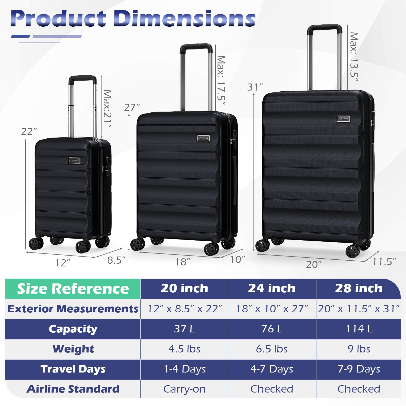 3-Piece Hardside Luggage Set 20/24/28 Inch Lightweight Hardside Suitcases-Black