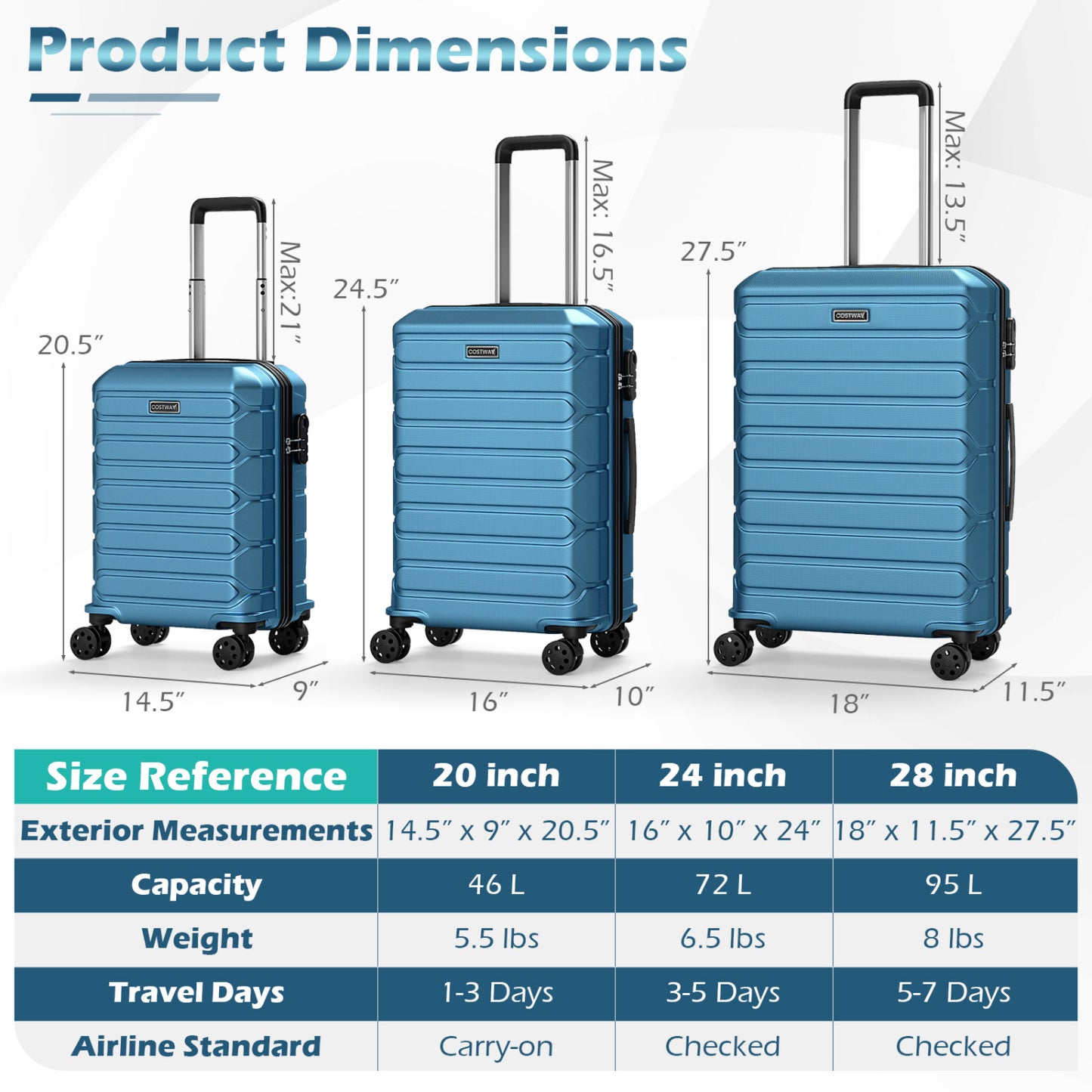 3-Piece Hardside Luggage Set Lightweight Hardside Suitcases with 8-Spinner Wheels-Blue