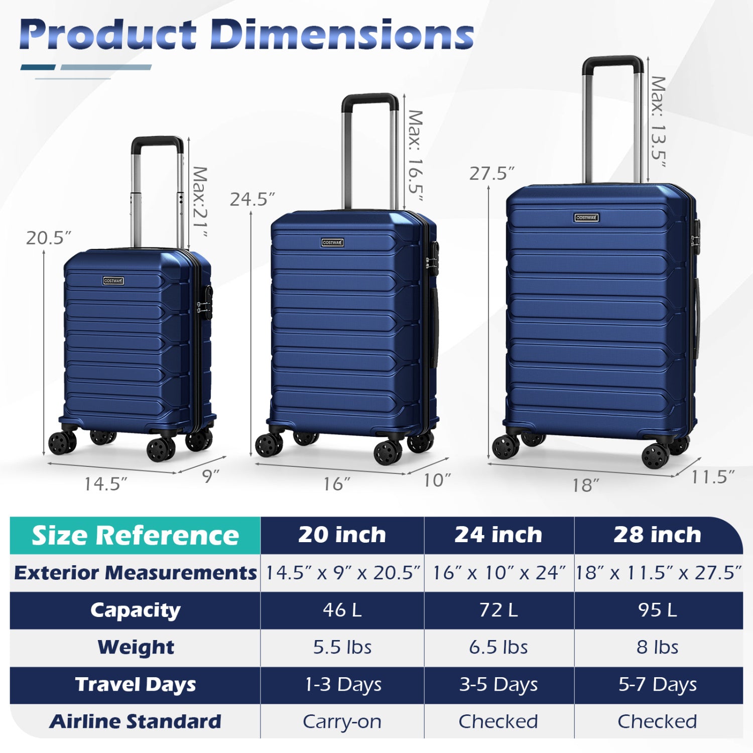 3-Piece Hardside Luggage Set Lightweight Hardside Suitcases with 8-Spinner Wheels-Navy