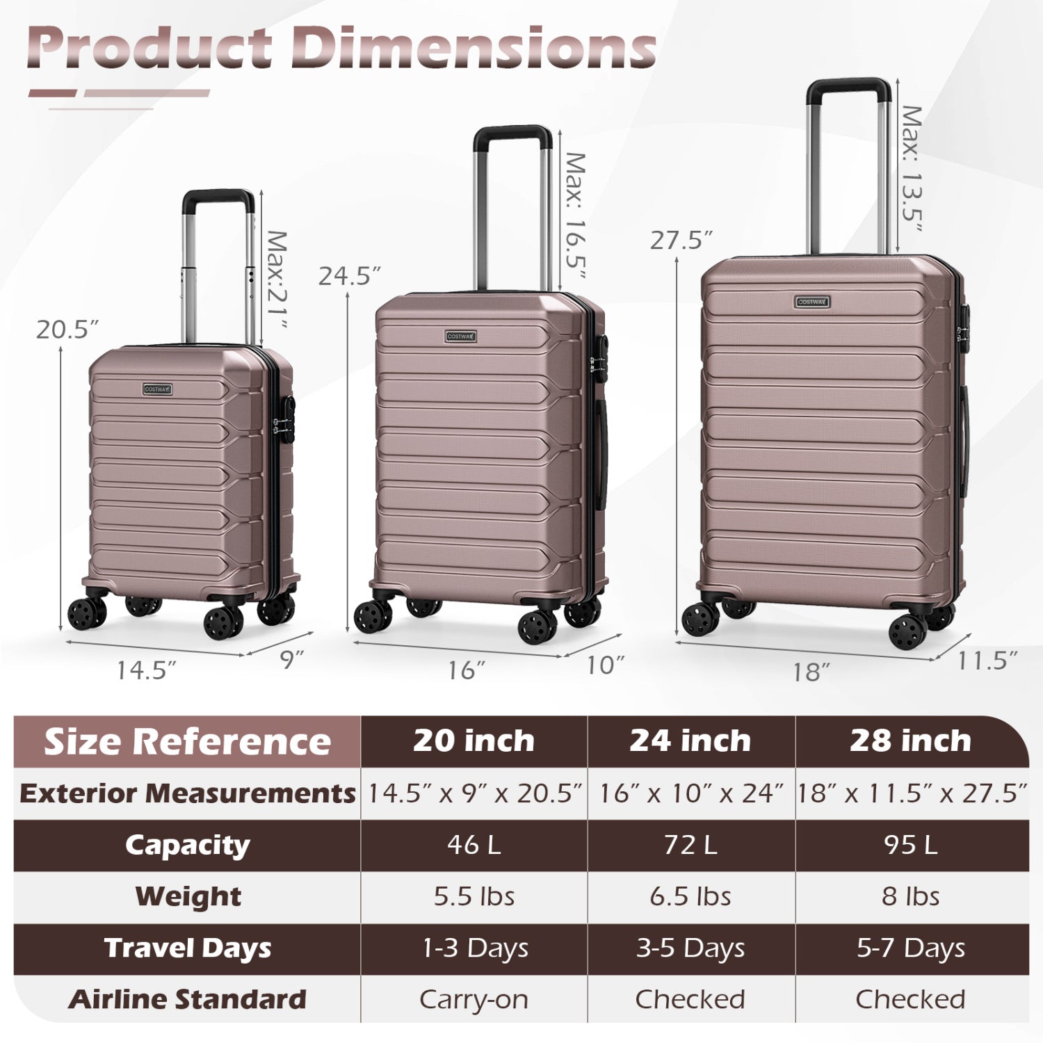 3-Piece Hardside Luggage Set Lightweight Hardside Suitcases with 8-Spinner Wheels-Pink