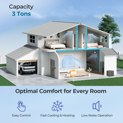 3 Ton 19 SEER2 Central Air Conditioner Heat Pump System with Multi-Position Air Handler Unit