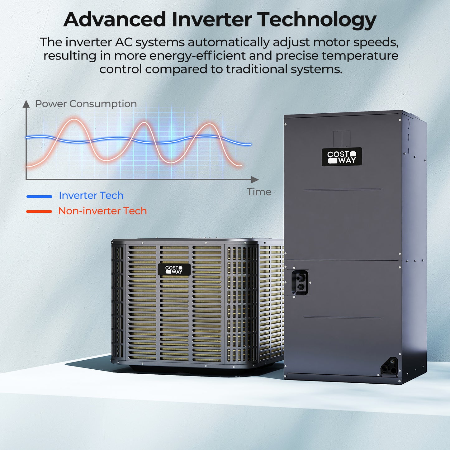 3 Ton 19 SEER2 Central Air Conditioner Heat Pump System with Multi-Position Air Handler Unit