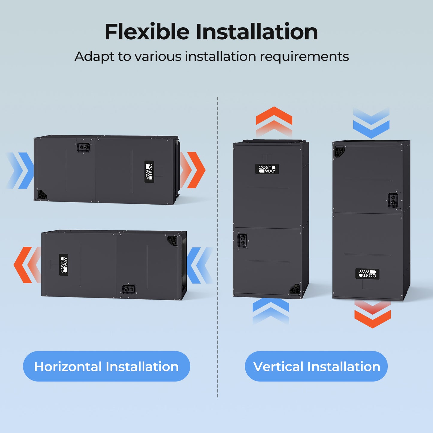 3 Ton 19 SEER2 Central Air Conditioner Heat Pump System with Multi-Position Air Handler Unit