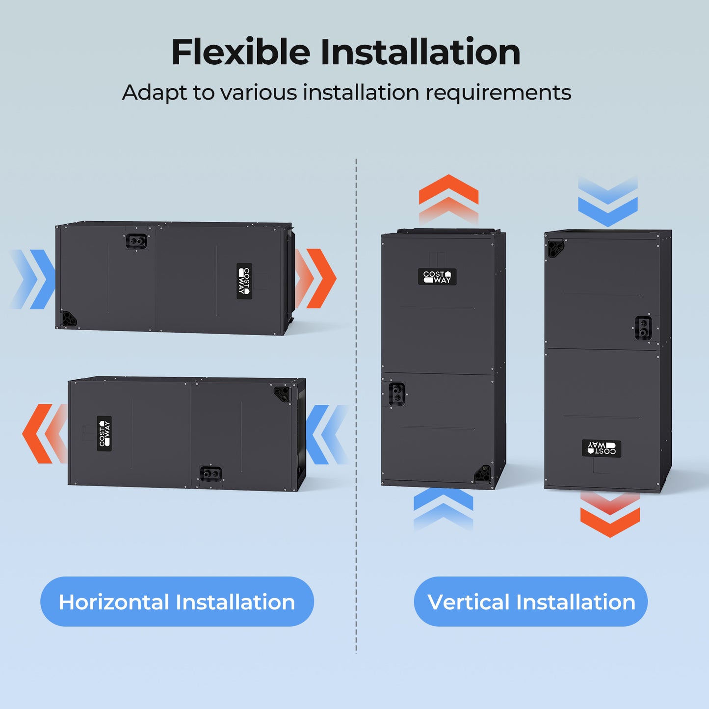 5 Ton 17 SEER2 Central Air Conditioner Heat Pump System with Multi-Position Air Handler Unit