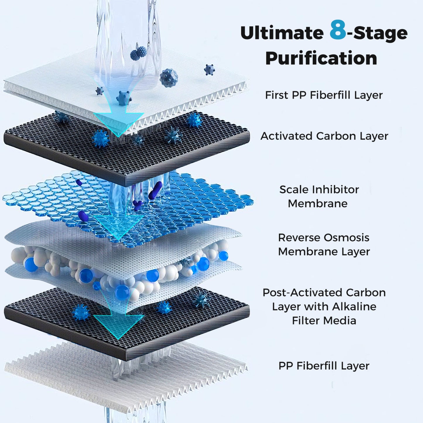 600 GPD AW-RB20 Alkaline PH+ Reverse Osmosis Water Filter