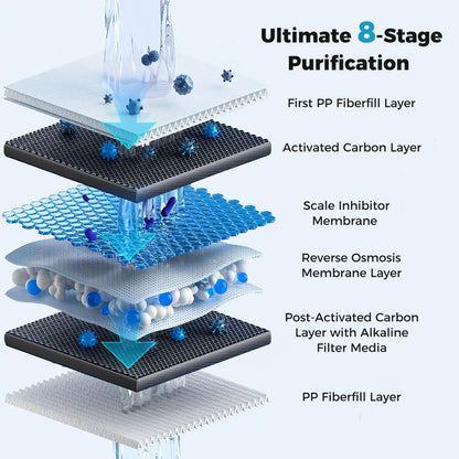 600 GPD AW-RB20 Alkaline PH+ Reverse Osmosis Water Filter