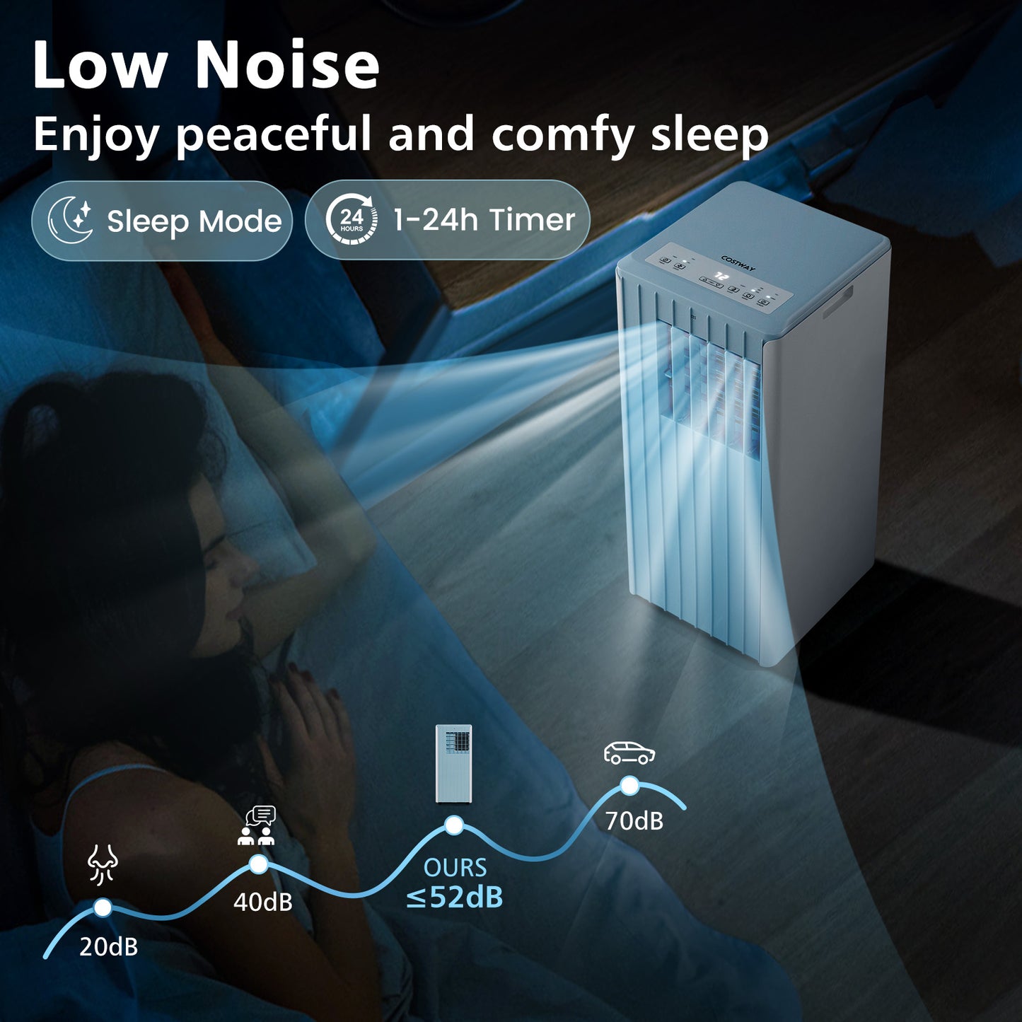 3-in-1 10000 BTU Air Conditioner with Humidifier and Smart Sleep Mode-Blue