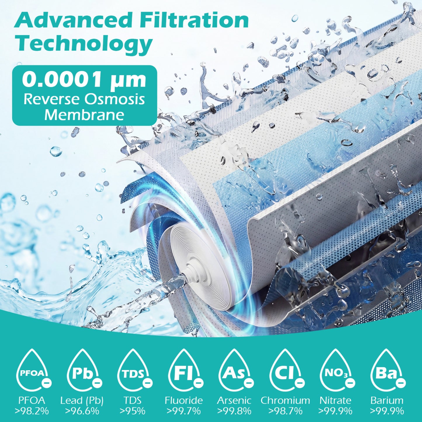 800 GPD Replacement RO Filter for AW-RB20/AW-RB05 Under-Sink Reverse Osmosis System