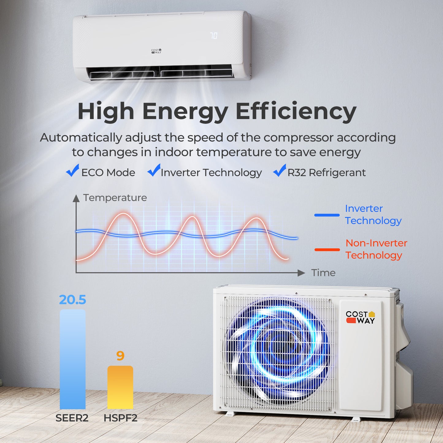 Airtural Series 9100 BTU 20.5 SEER2 WiFi Enabled Mini Split AC 115V Compatible with Alexa