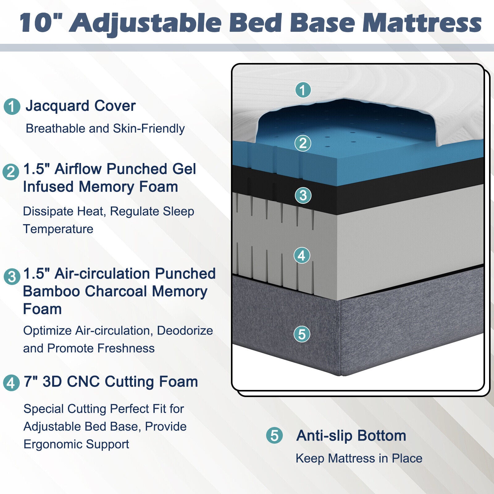 Bed Mattress Gel Memory Foam Convoluted Foam for Adjustable Bed-10 inches