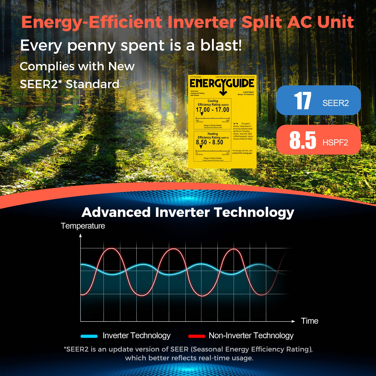 Blast Series 12000 BTU 17 SEER2 208-230V Ductless Mini Split Air Conditioner and Heater