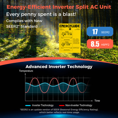 Blast Series 12000 BTU 17 SEER2 208-230V Ductless Mini Split Air Conditioner and Heater