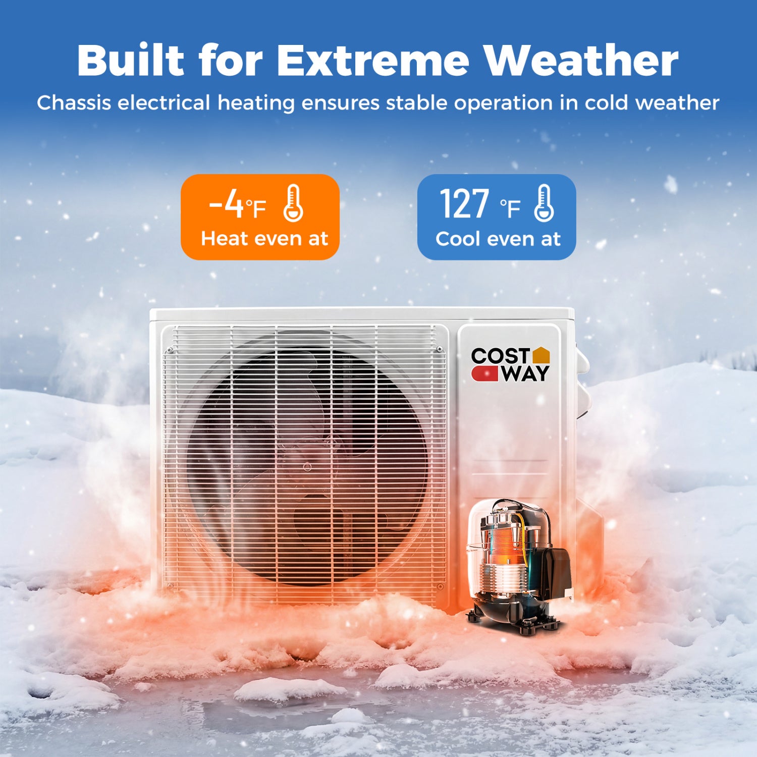 Blast Pro Series 12000 BTU 20 SEER2 208